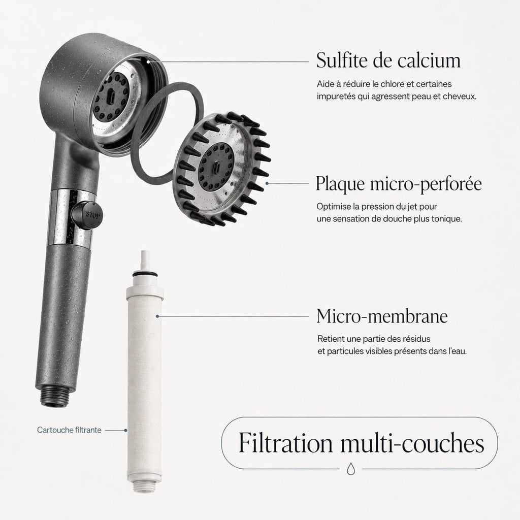 Onyx - Pommeau de douche filtrant haute pression